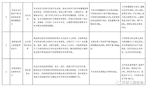 關于印發《綠色技術推廣目錄（2020年）》的通知及技術推廣實施路徑