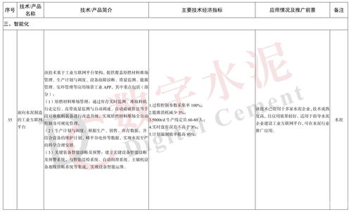 工信部印發《建材工業鼓勵推廣應用的技術和產品目錄（2023年本）》，引領行業綠色智能升級